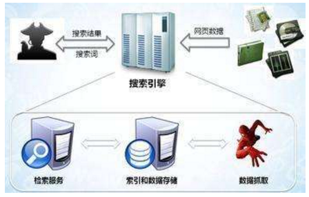 锡林浩特市网站建设,锡林浩特市外贸网站制作,锡林浩特市外贸网站建设,锡林浩特市网络公司,子域名和子目录哪个更适合SEO搜索引擎优化