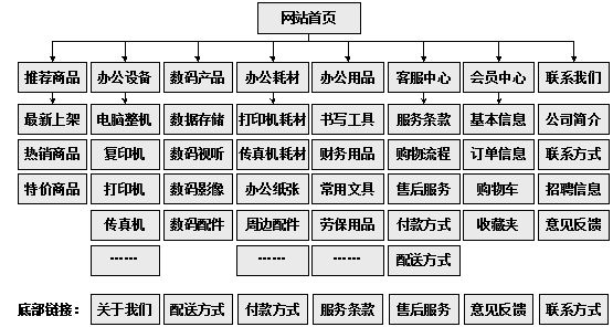 锡林浩特市网站建设,锡林浩特市外贸网站制作,锡林浩特市外贸网站建设,锡林浩特市网络公司,助你快速提升网站用户体验的4个SEO技巧